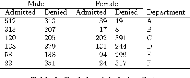 Figure 3 for Exposing the Probabilistic Causal Structure of Discrimination