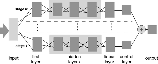Figure 1 for Multiresolution Neural Networks for Imaging