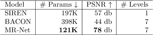 Figure 2 for Multiresolution Neural Networks for Imaging