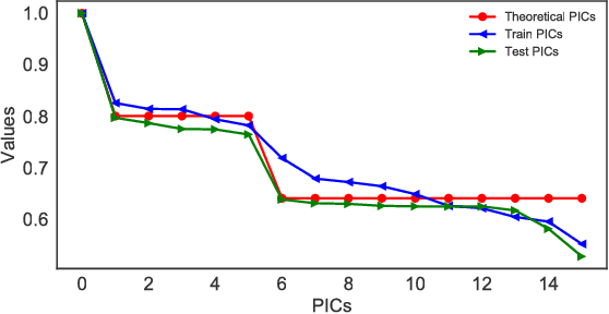 Figure 3 for Deep Orthogonal Representations: Fundamental Properties and Applications