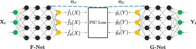 Figure 1 for Deep Orthogonal Representations: Fundamental Properties and Applications