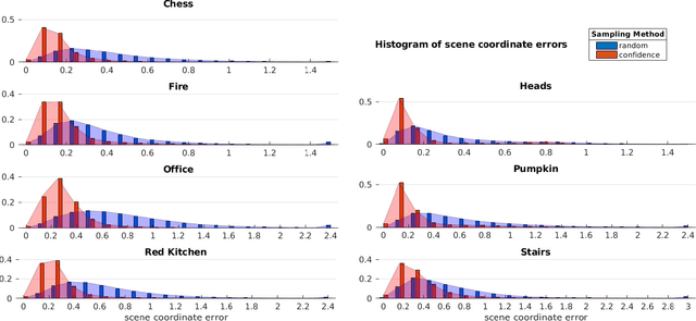 Figure 2 for Scene Coordinate and Correspondence Learning for Image-Based Localization