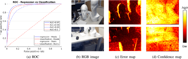 Figure 3 for Scene Coordinate and Correspondence Learning for Image-Based Localization