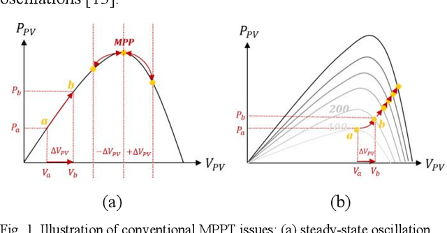 Figure 1 for A Rprop-Neural-Network-Based PV Maximum Power Point Tracking Algorithm with Short-Circuit Current Limitation