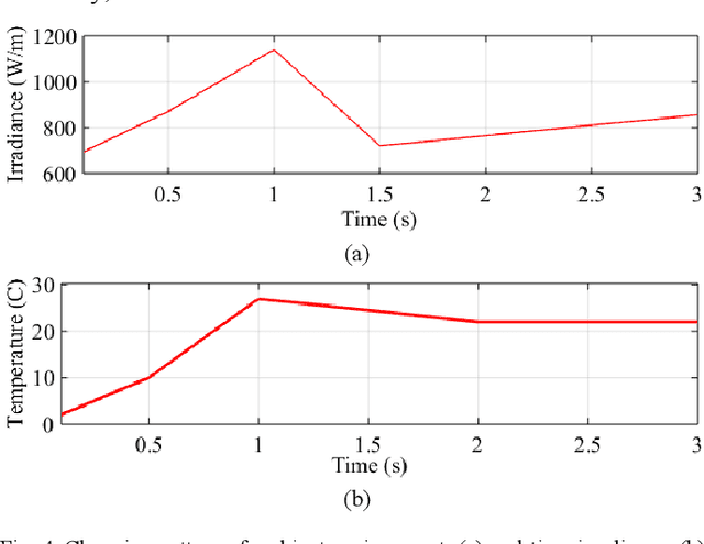 Figure 4 for A Rprop-Neural-Network-Based PV Maximum Power Point Tracking Algorithm with Short-Circuit Current Limitation