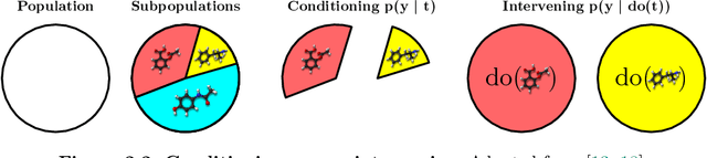 Figure 4 for Causal Machine Learning: A Survey and Open Problems