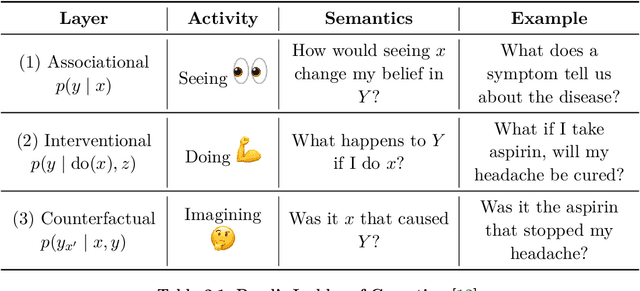 Figure 3 for Causal Machine Learning: A Survey and Open Problems