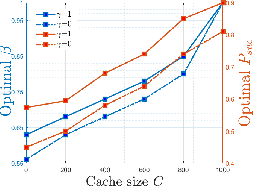 Figure 3 for Cache Enabled UAV HetNets Access xHaul Coverage Analysis and Optimal Resource Partitioning