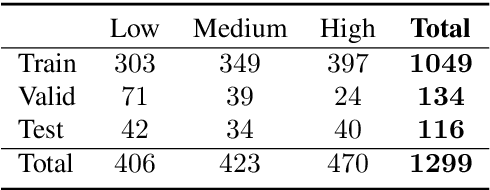 Figure 2 for Elaborative Simplification: Content Addition and Explanation Generation in Text Simplification