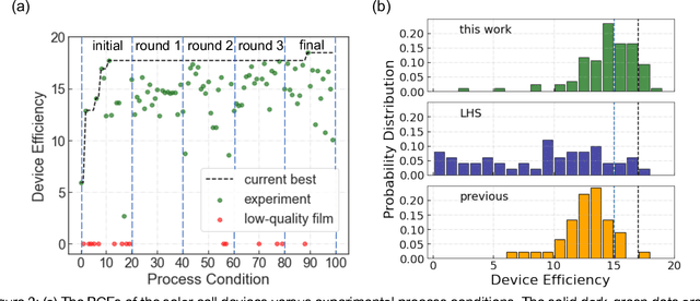 Figure 2 for Machine Learning with Knowledge Constraints for Process Optimization of Open-Air Perovskite Solar Cell Manufacturing