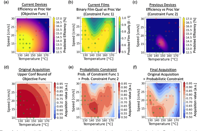 Figure 3 for Machine Learning with Knowledge Constraints for Process Optimization of Open-Air Perovskite Solar Cell Manufacturing