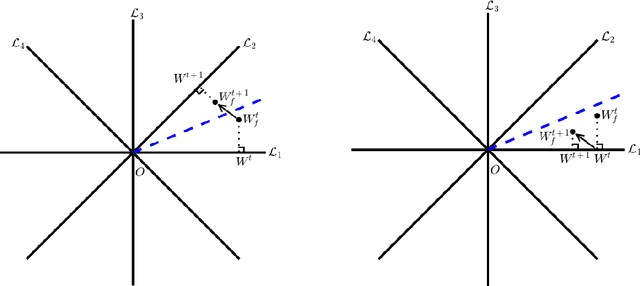 Figure 3 for Blended Coarse Gradient Descent for Full Quantization of Deep Neural Networks