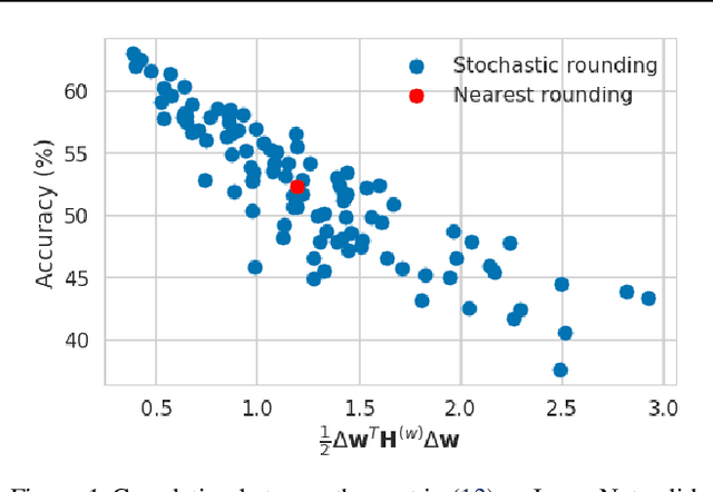 Figure 2 for Up or Down? Adaptive Rounding for Post-Training Quantization