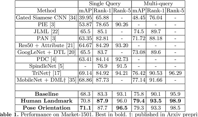 Figure 2 for Virtual CNN Branching: Efficient Feature Ensemble for Person Re-Identification