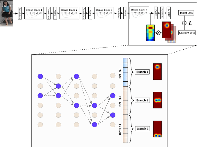 Figure 1 for Virtual CNN Branching: Efficient Feature Ensemble for Person Re-Identification
