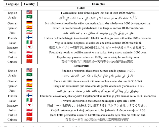 Figure 2 for Localizing Open-Ontology QA Semantic Parsers in a Day Using Machine Translation