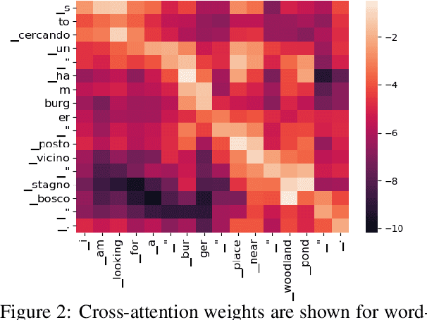 Figure 3 for Localizing Open-Ontology QA Semantic Parsers in a Day Using Machine Translation