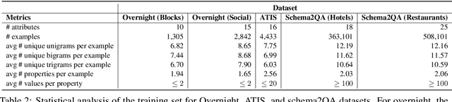 Figure 4 for Localizing Open-Ontology QA Semantic Parsers in a Day Using Machine Translation