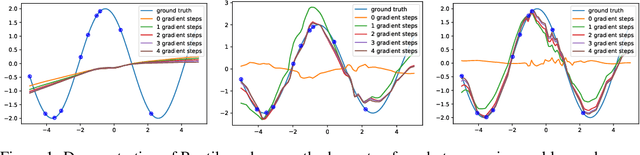 Figure 1 for Gradient Agreement as an Optimization Objective for Meta-Learning