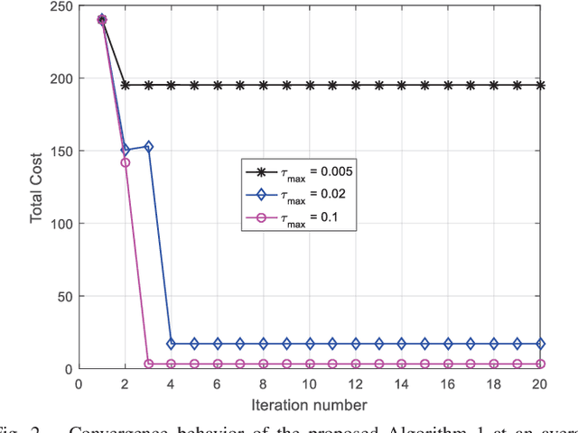 Figure 2 for QoS-Driven Resource Optimization for Intelligent Fog Radio Access Network: A Dynamic Power Allocation Perspective