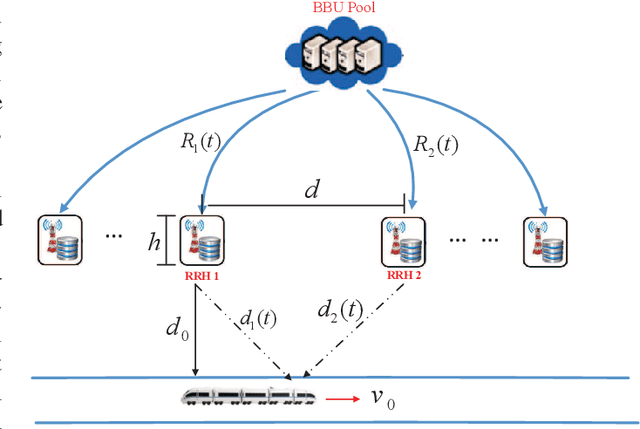 Figure 1 for QoS-Driven Resource Optimization for Intelligent Fog Radio Access Network: A Dynamic Power Allocation Perspective