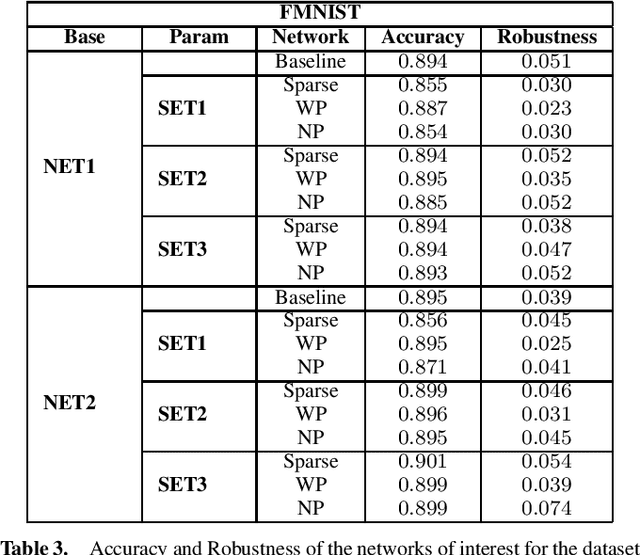 Figure 3 for Verification of Neural Networks: Enhancing Scalability through Pruning