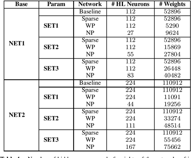 Figure 4 for Verification of Neural Networks: Enhancing Scalability through Pruning