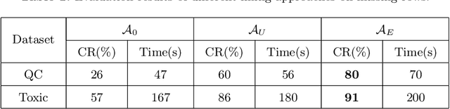 Figure 2 for Extracting Weighted Finite Automata from Recurrent Neural Networks for Natural Languages