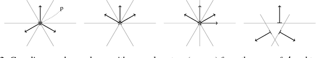 Figure 3 for Analysis of Invariance and Robustness via Invertibility of ReLU-Networks
