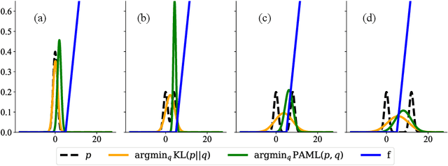 Figure 1 for Policy-Aware Model Learning for Policy Gradient Methods