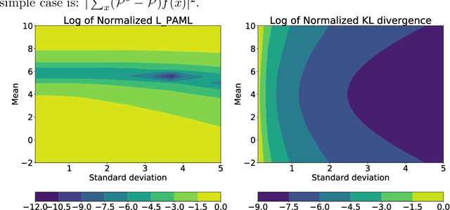 Figure 3 for Policy-Aware Model Learning for Policy Gradient Methods