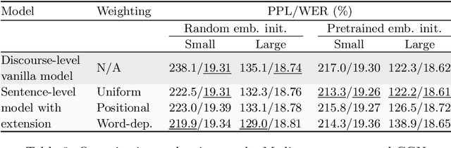 Figure 4 for On the long-term learning ability of LSTM LMs