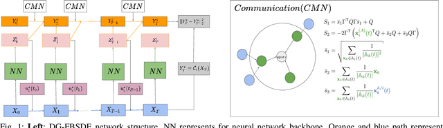 Figure 1 for Deep Graphic FBSDEs for Opinion Dynamics Stochastic Control