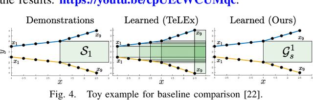 Figure 3 for Explaining Multi-stage Tasks by Learning Temporal Logic Formulas from Suboptimal Demonstrations