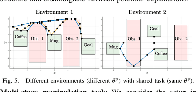 Figure 4 for Explaining Multi-stage Tasks by Learning Temporal Logic Formulas from Suboptimal Demonstrations