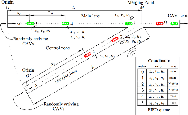 Figure 1 for Bridging the Gap between Optimal Trajectory Planning and Safety-Critical Control with Applications to Autonomous Vehicles
