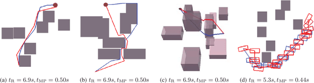 Figure 3 for Motion Planning Networks