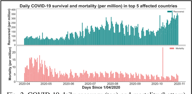 Figure 3 for The COVID-19 pandemic: socioeconomic and health disparities