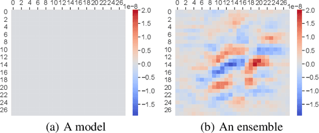 Figure 1 for MUTEN: Boosting Gradient-Based Adversarial Attacks via Mutant-Based Ensembles