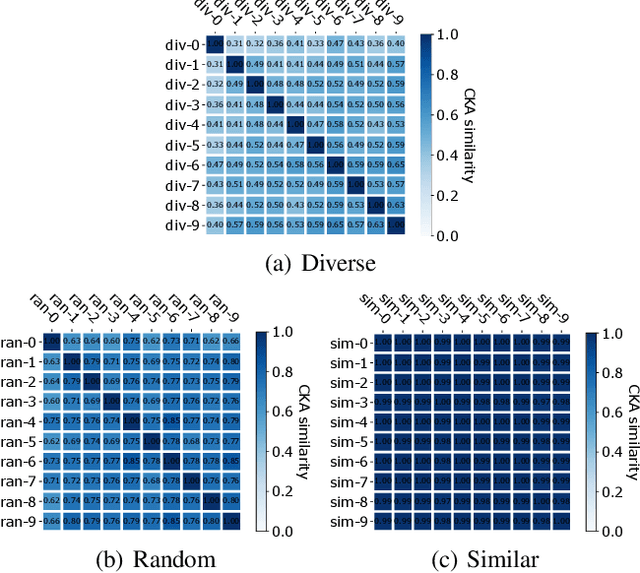 Figure 4 for MUTEN: Boosting Gradient-Based Adversarial Attacks via Mutant-Based Ensembles