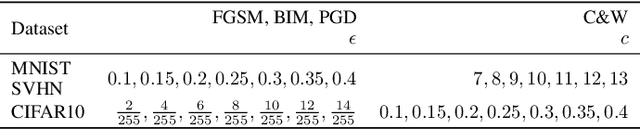 Figure 3 for MUTEN: Boosting Gradient-Based Adversarial Attacks via Mutant-Based Ensembles