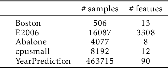 Figure 4 for Test-time Collective Prediction