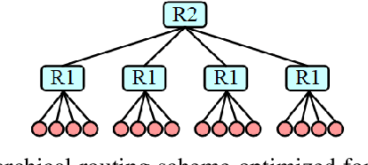 Figure 2 for A hardware-software co-design approach to minimize the use of memory resources in multi-core neuromorphic processors