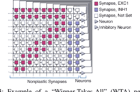 Figure 3 for A hardware-software co-design approach to minimize the use of memory resources in multi-core neuromorphic processors