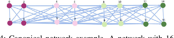 Figure 4 for A hardware-software co-design approach to minimize the use of memory resources in multi-core neuromorphic processors