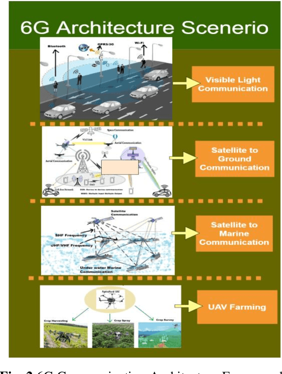 Figure 3 for Survey on Wireless Information Energy Transfer (WIET) and Related Applications in 6G Internet of NanoThings (IoNT)
