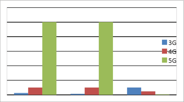 Figure 4 for Survey on Wireless Information Energy Transfer (WIET) and Related Applications in 6G Internet of NanoThings (IoNT)