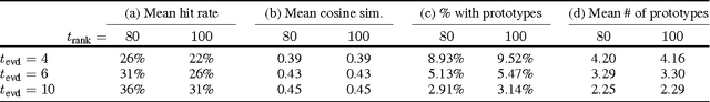 Figure 3 for Splitting Compounds by Semantic Analogy