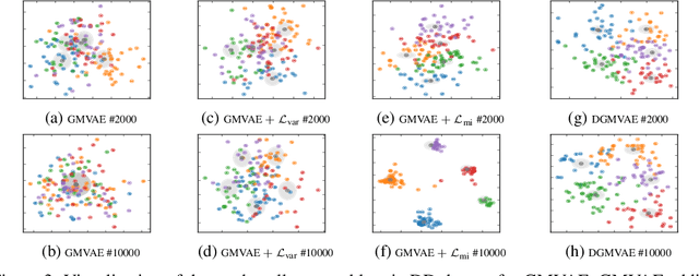 Figure 3 for Fixing Gaussian Mixture VAEs for Interpretable Text Generation