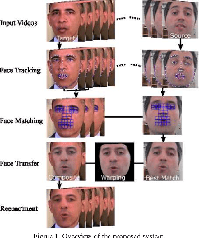 Figure 1 for Automatic Face Reenactment